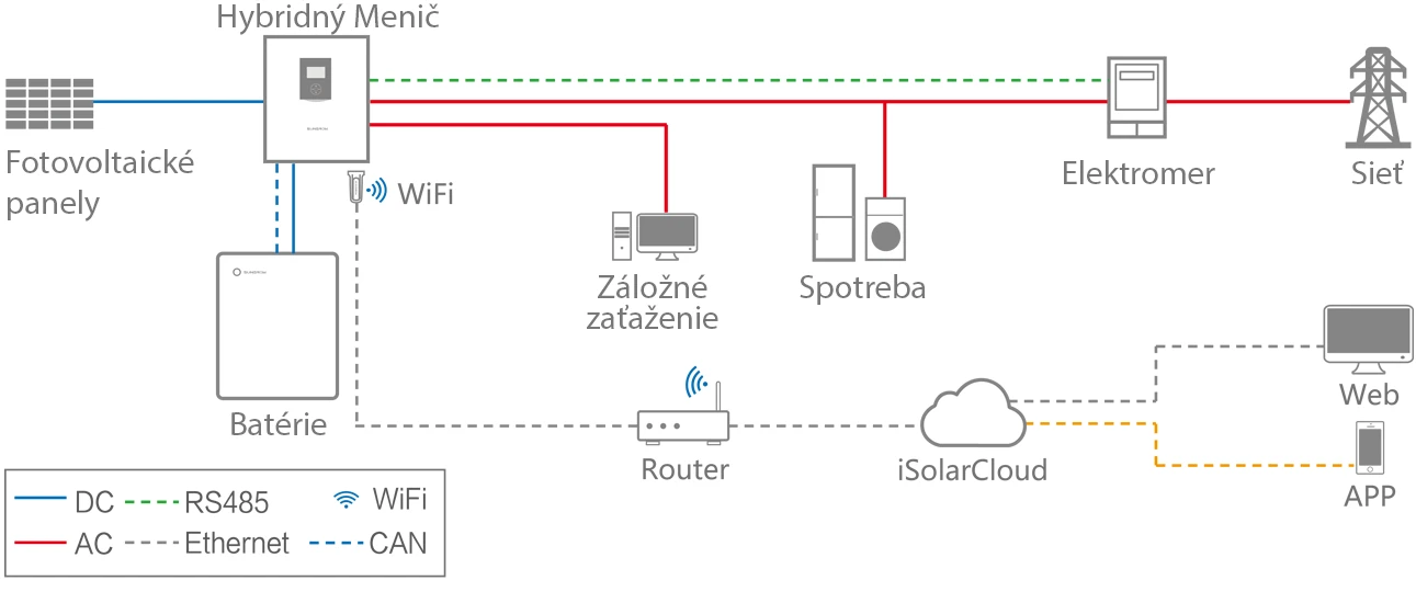 Energysolar - batériové úložisko