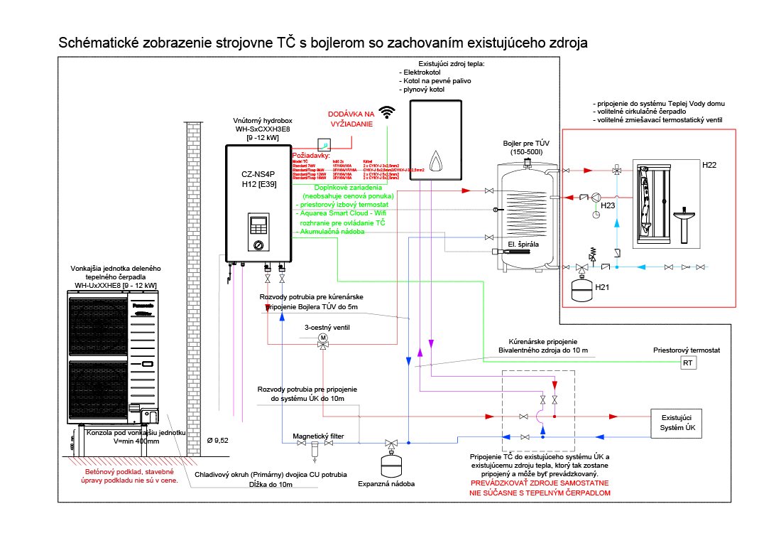 Tepelné čerpadlo - Rezidenčné riešenia - Energysolar
