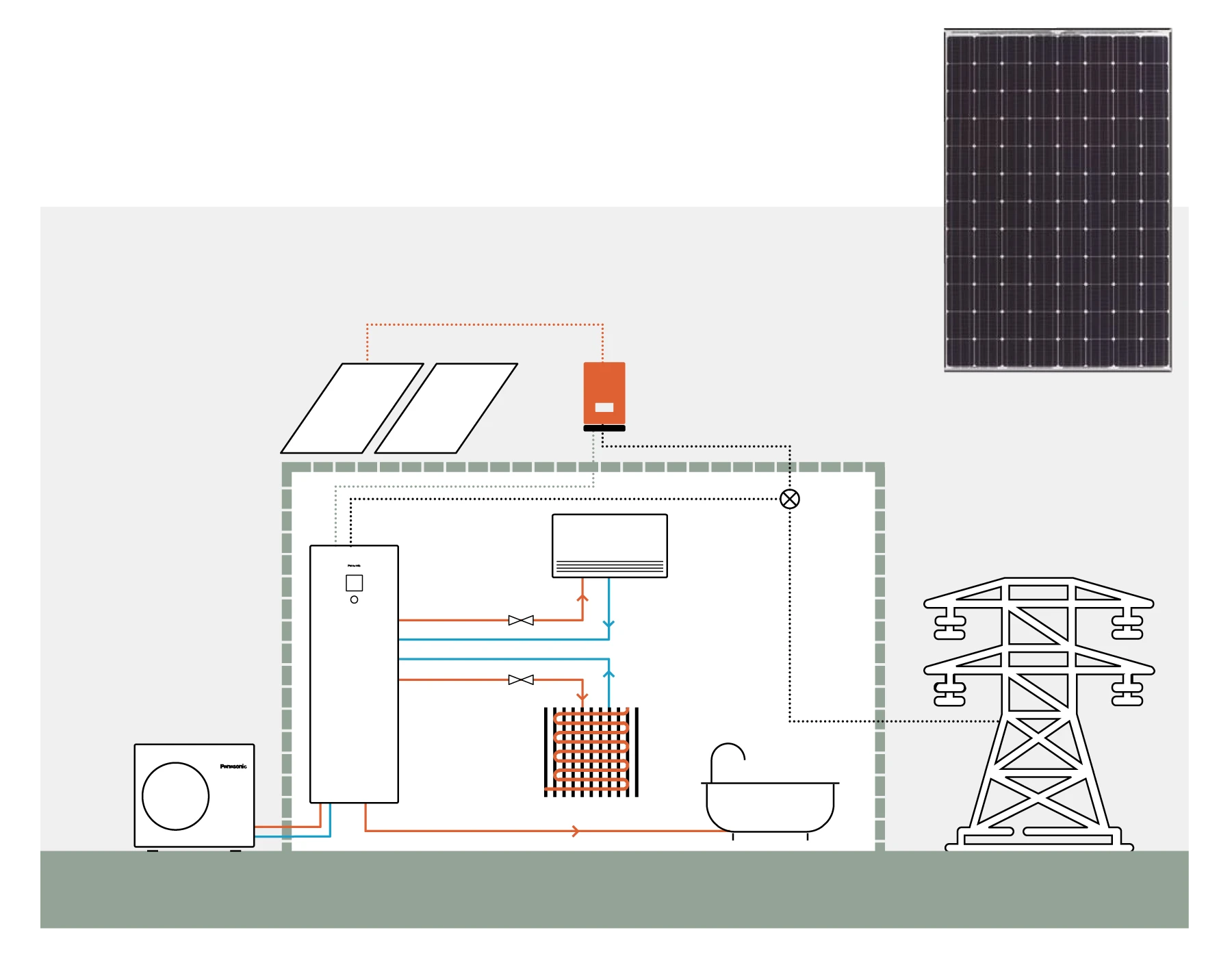 Tepelné čerpadlo + solár princíp - Energysolar